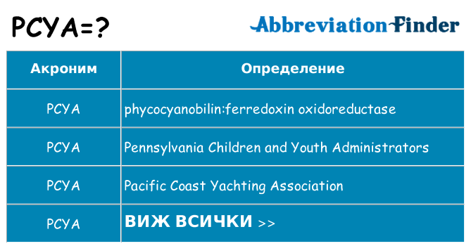 Какво прави pcya престои