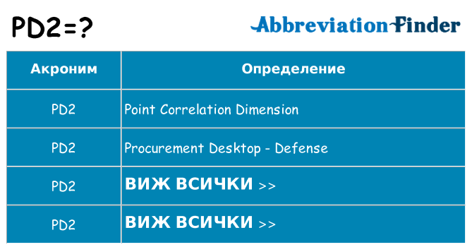 Какво прави pd2 престои