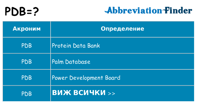 Какво прави pdb престои