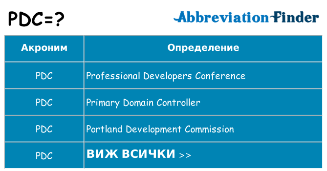 Какво прави pdc престои