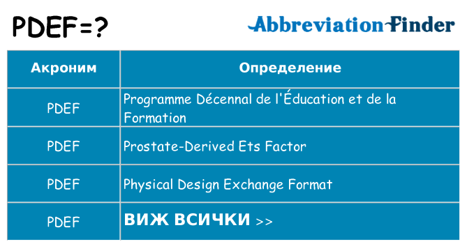 Какво прави pdef престои
