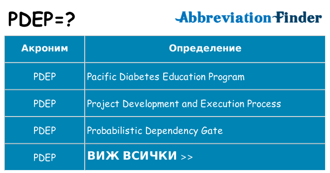 Какво прави pdep престои