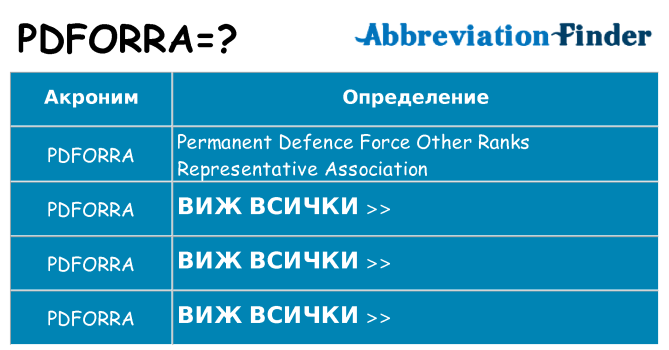 Какво прави pdforra престои