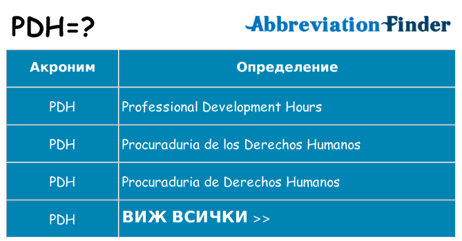 Какво прави pdh престои