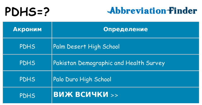 Какво прави pdhs престои