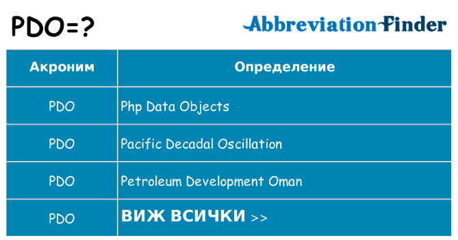 Какво прави pdo престои