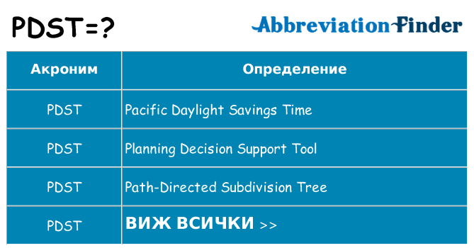 Какво прави pdst престои