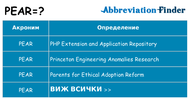 Какво прави pear престои