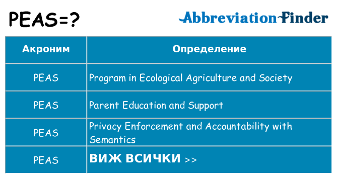 Какво прави peas престои