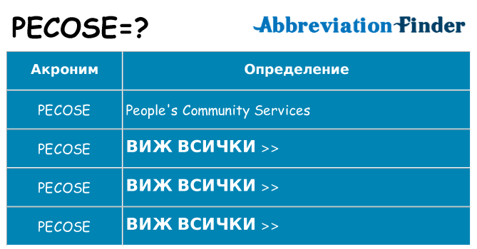 Какво прави pecose престои