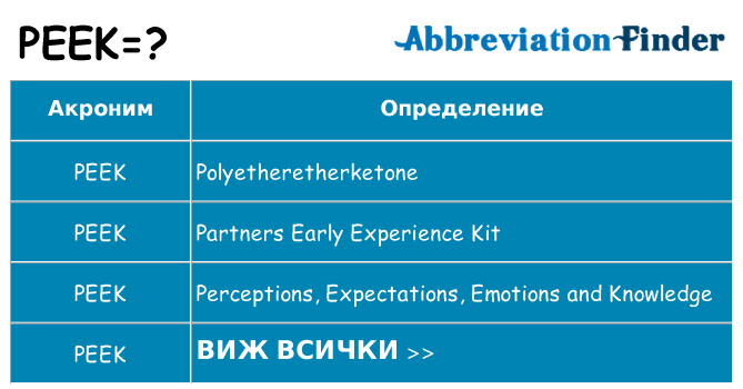 Какво прави peek престои
