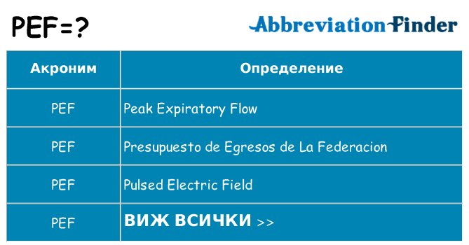 Какво прави pef престои