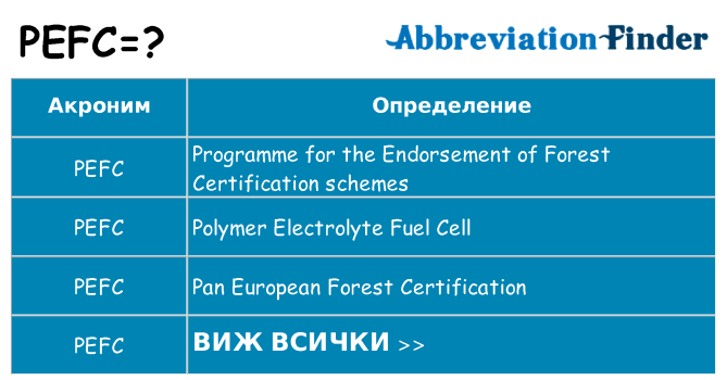 Какво прави pefc престои