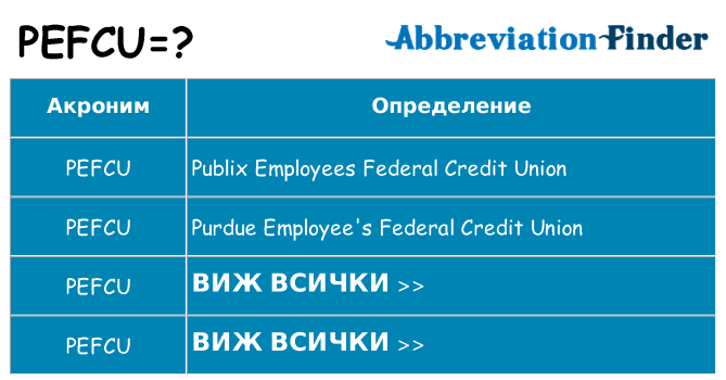 Какво прави pefcu престои