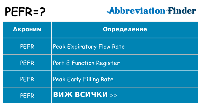 Какво прави pefr престои