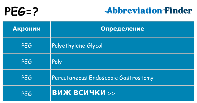 Какво прави peg престои