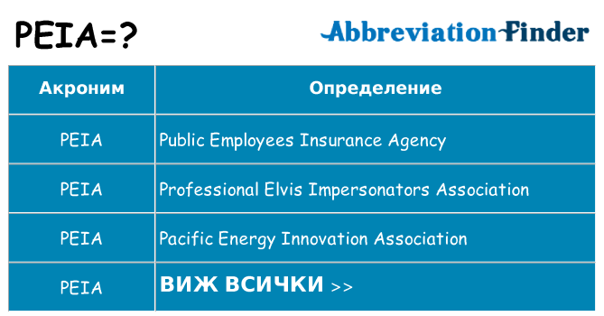 Какво прави peia престои