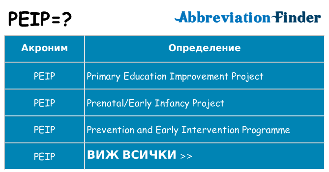 Какво прави peip престои