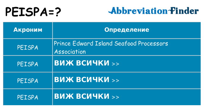 Какво прави peispa престои