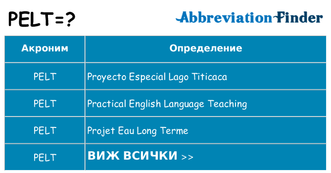 Какво прави pelt престои