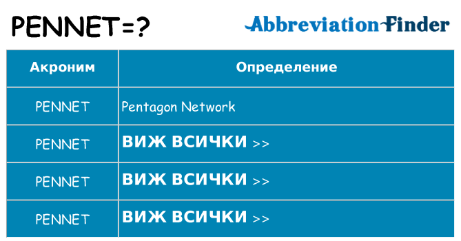 Какво прави pennet престои