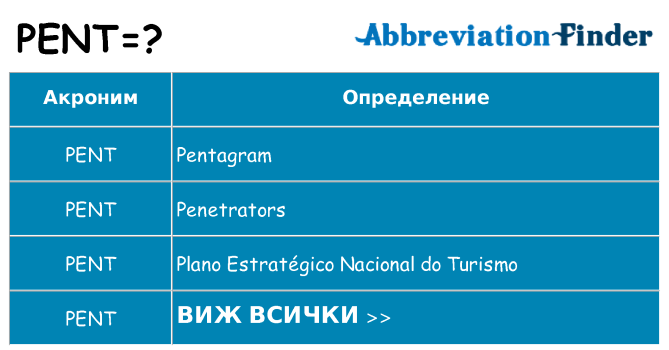 Какво прави pent престои