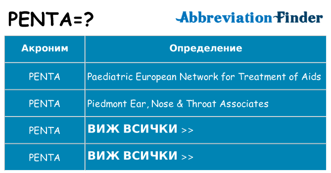 Какво прави penta престои