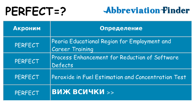 Какво прави perfect престои