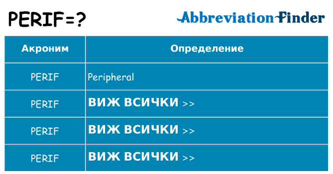 Какво прави perif престои