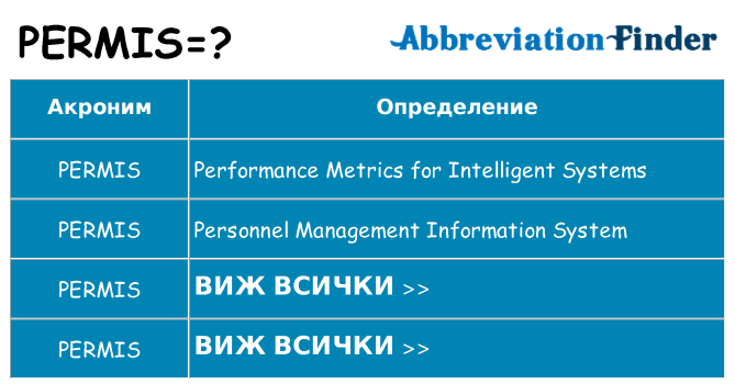 Какво прави permis престои