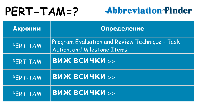 Какво прави pert-tam престои