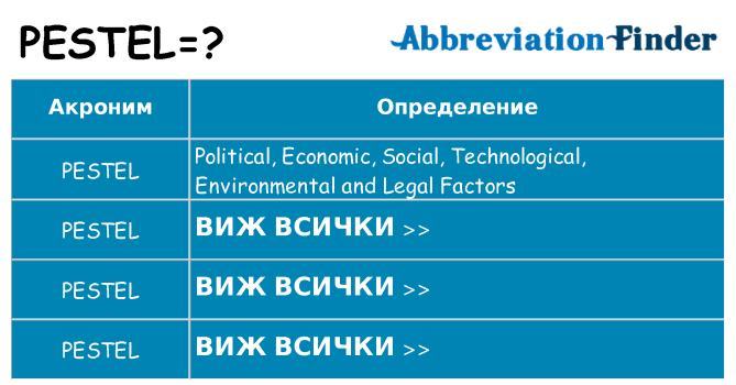 Какво прави pestel престои