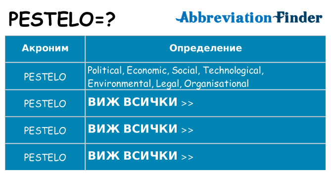 Какво прави pestelo престои
