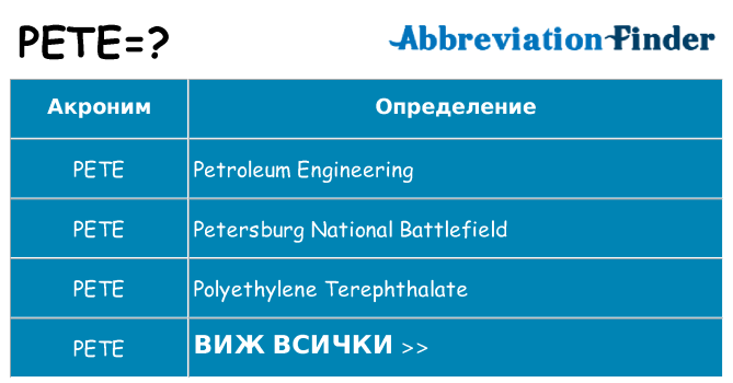 Какво прави pete престои