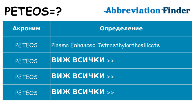 Какво прави peteos престои