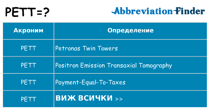 Какво прави pett престои