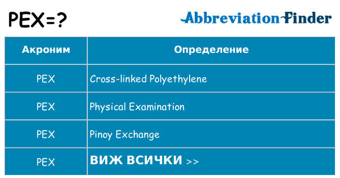 Какво прави pex престои