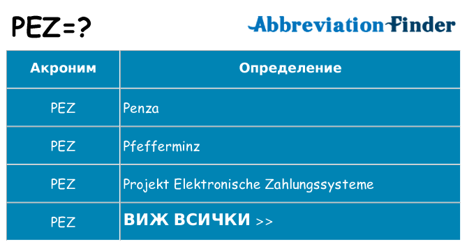 Какво прави pez престои