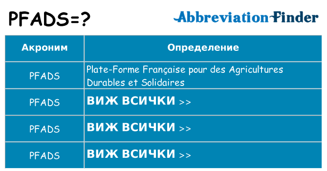 Какво прави pfads престои