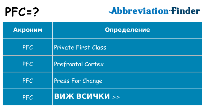 Какво прави pfc престои