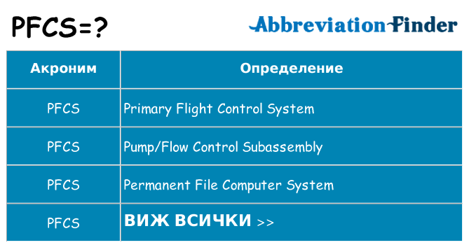 Какво прави pfcs престои