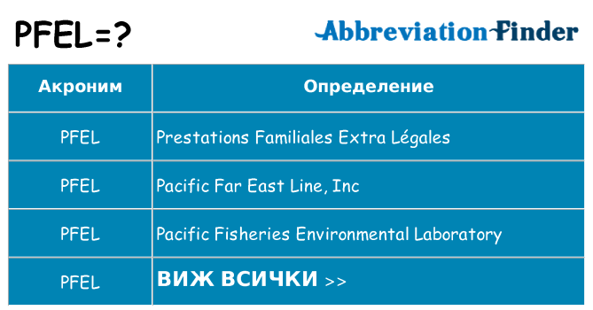 Какво прави pfel престои