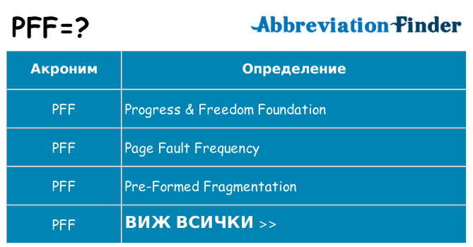Какво прави pff престои