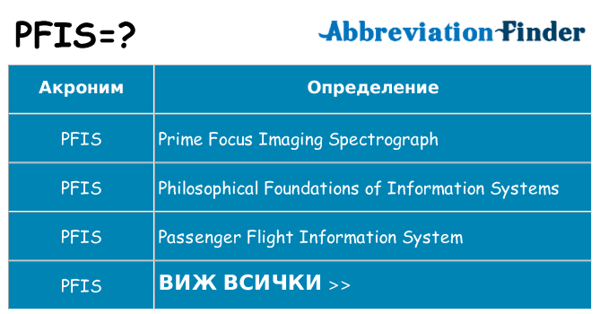 Какво прави pfis престои