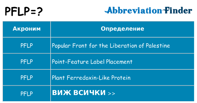 Какво прави pflp престои