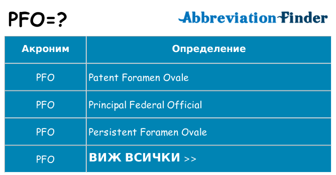 Какво прави pfo престои