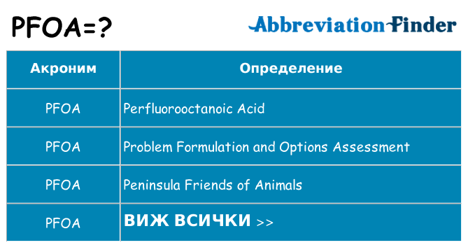 Какво прави pfoa престои