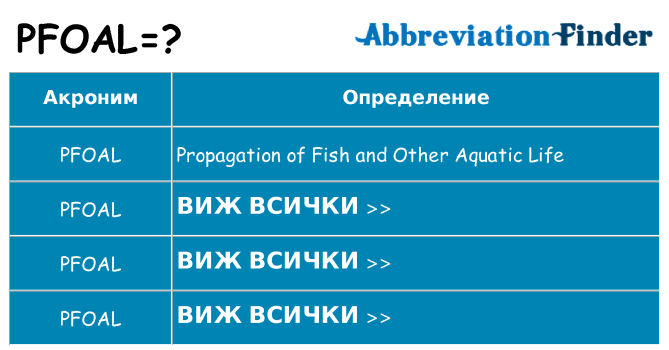 Какво прави pfoal престои