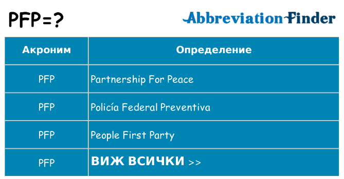 Какво прави pfp престои