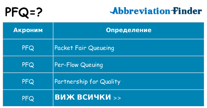 Какво прави pfq престои